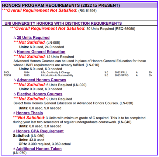 Honors Program Requirements on Advisement Report